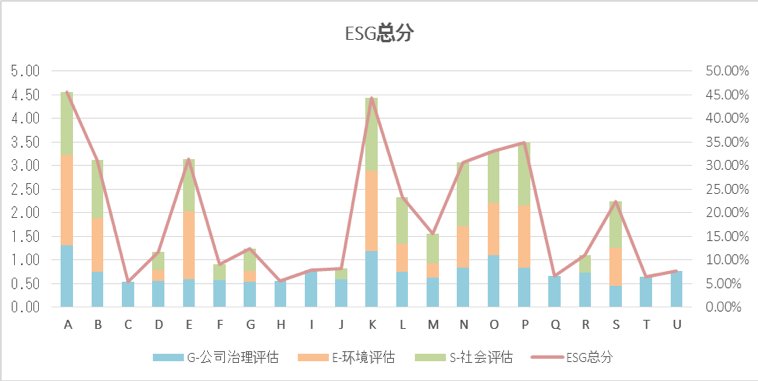 ESG總分.jpg